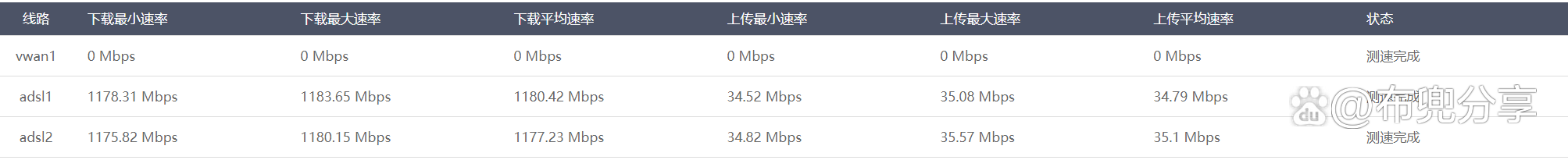 5c07a604b75d773